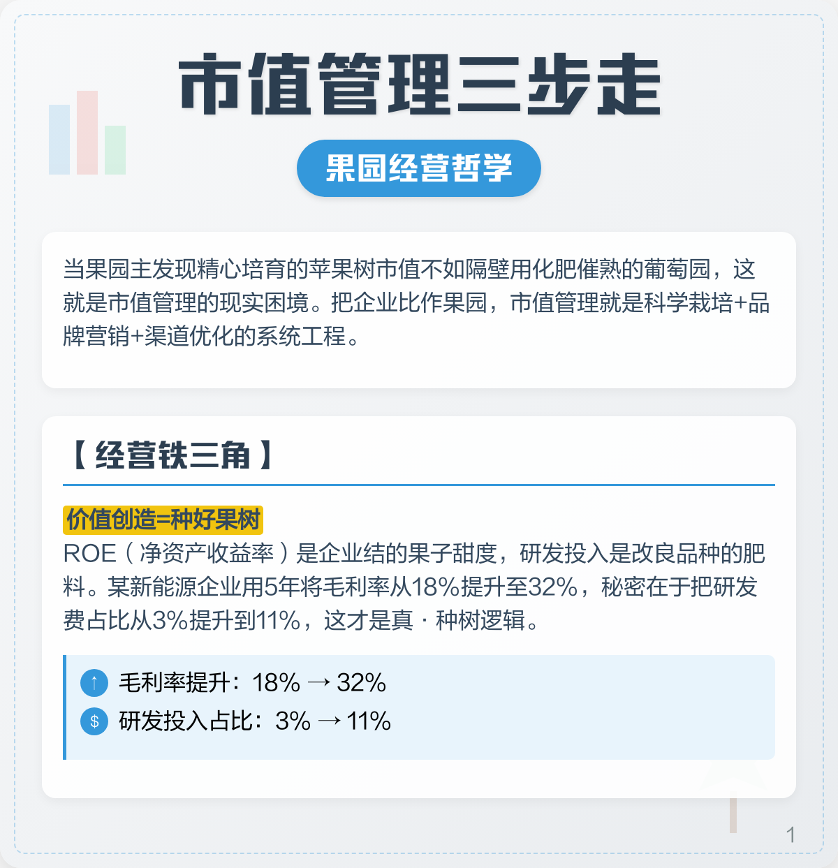 市值管理品牌提升(市值管理品牌提升建议)六安市