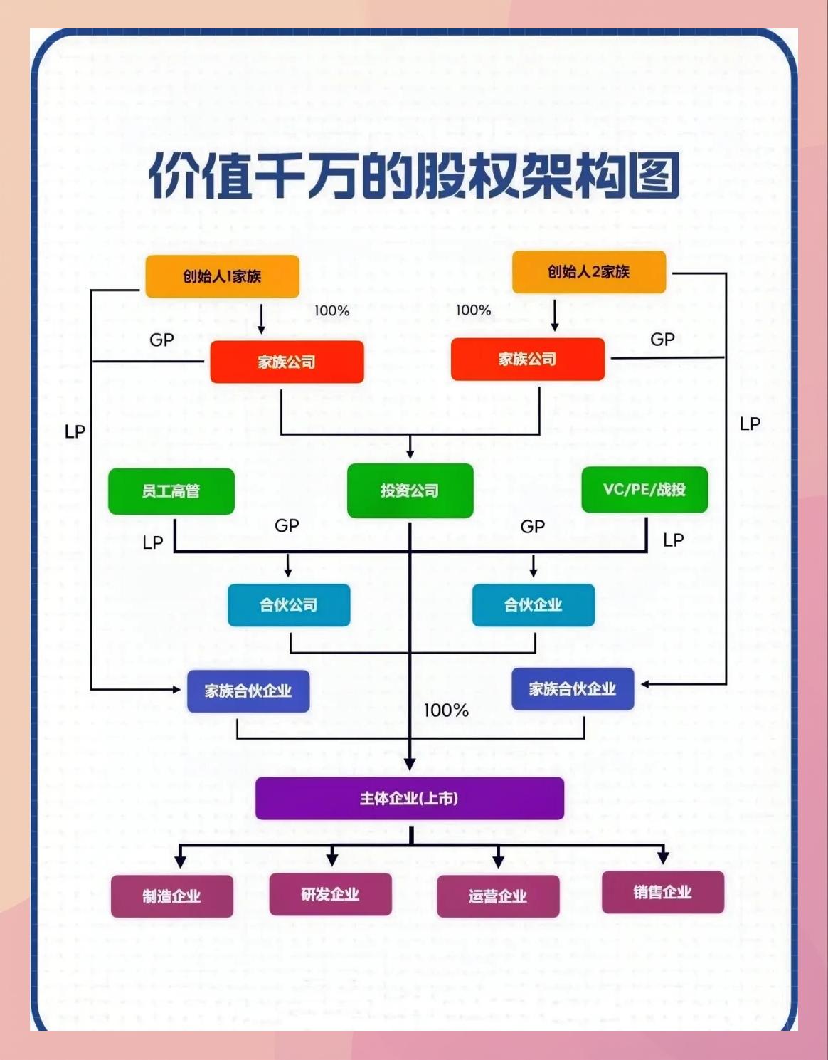 持股平台搭建服务(持股平台搭建服务方案)六安市 持股平台搭建服务(持股平台搭建服务方案)六安市