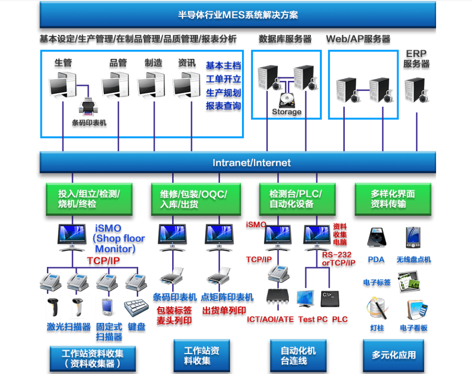 行业解决方案机构(行业解决方案事业部)六安市
