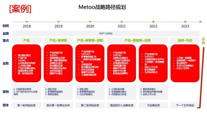 战略路径规划咨询(战略路径是什么意思)六安市