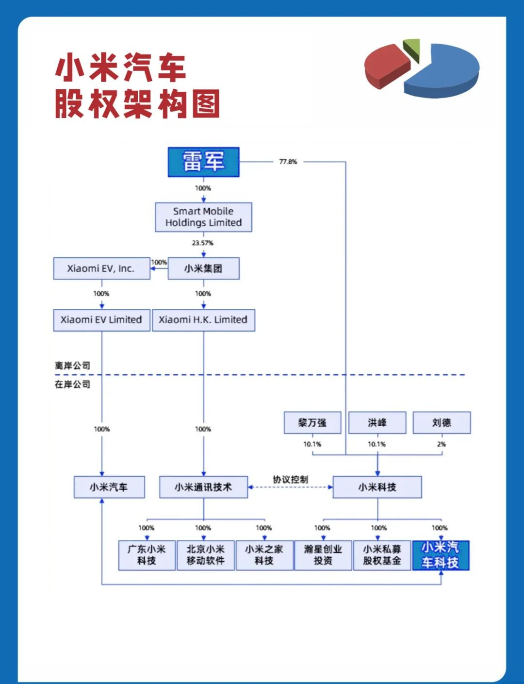 股权架构设计变更(股权架构设计变更方案)六安市