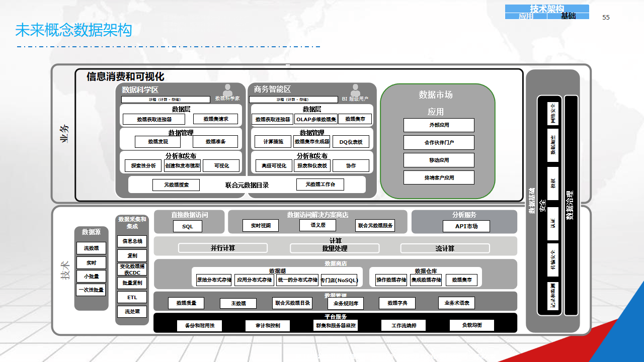 数字化战略规划(数字化战略规划的核心是)六安市
