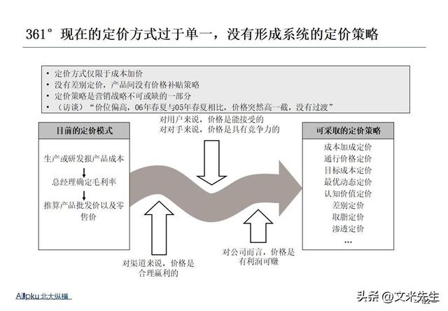 企业战略诊断(企业战略诊断包括)六安市