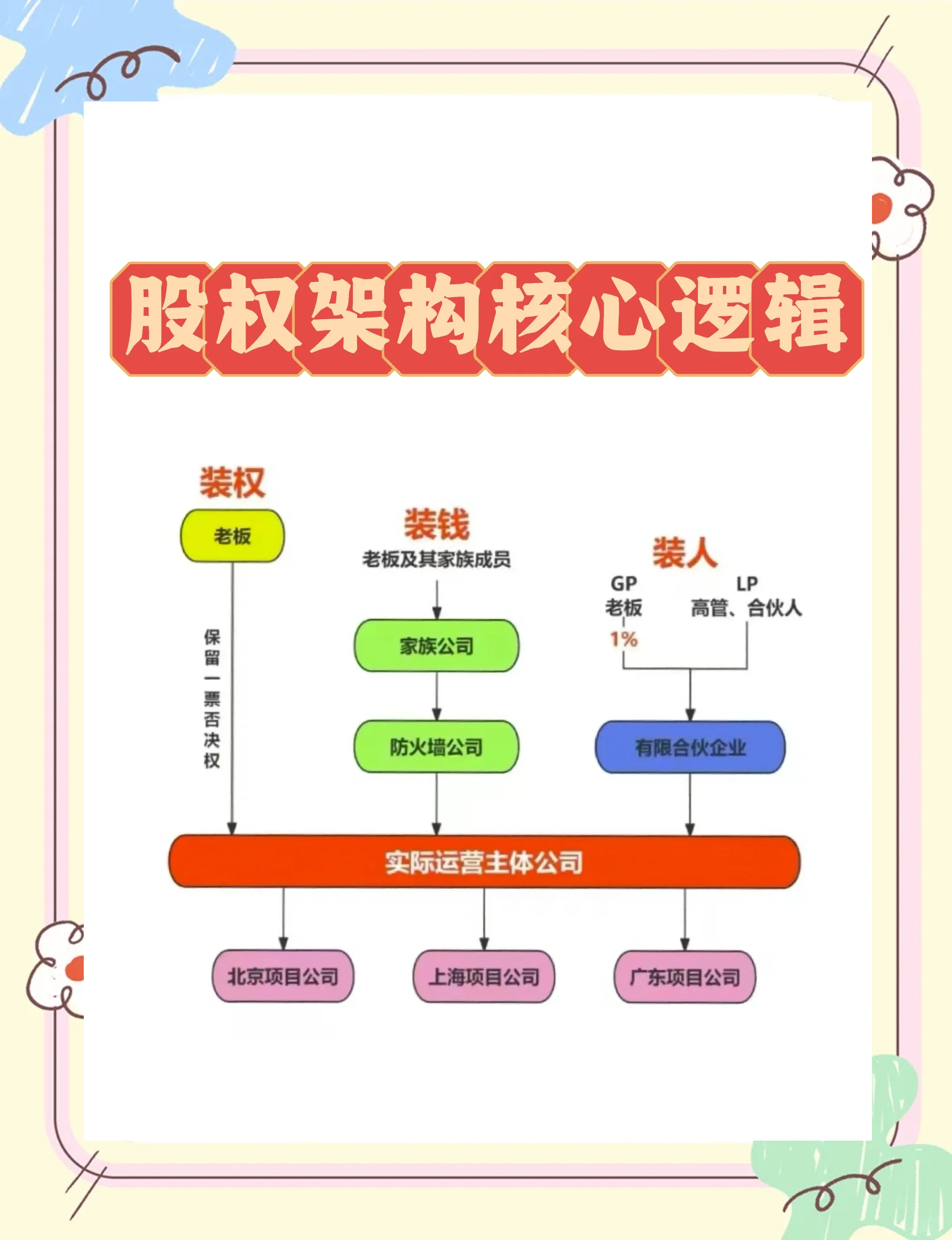 股权激励方案机构(股权激励方案的算是利好吗)六安市