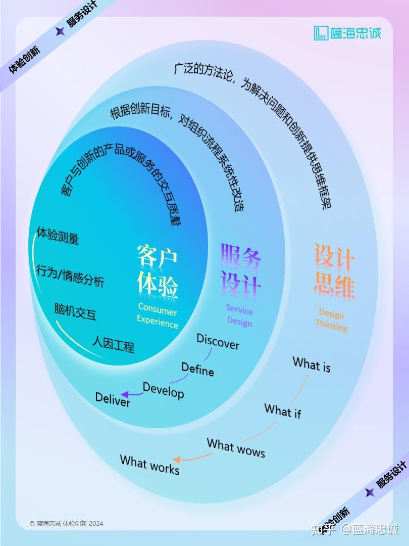 战略顶层设计服务(战略顶层设计108招)六安市