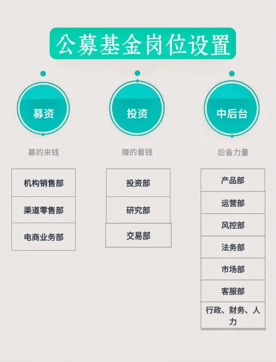 岗位维度股权调整(岗位股权是什么意思)六安市