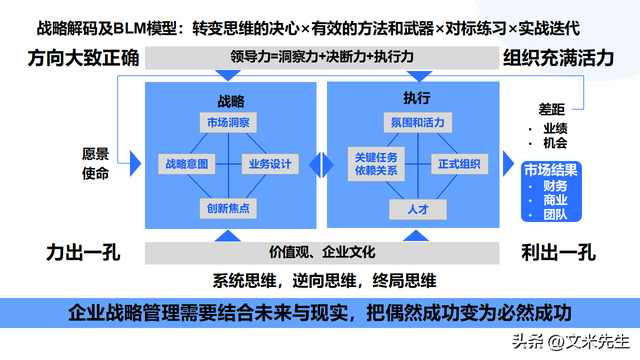 顶层设计咨询方案(顶层设计方案是什么意思)六安市