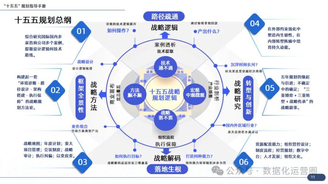 企业战略咨询案例(企业战略咨询报告)六安市
