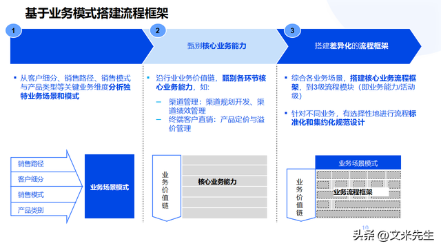 企业顶层设计咨询(企业顶层设计的重要性)六安市
