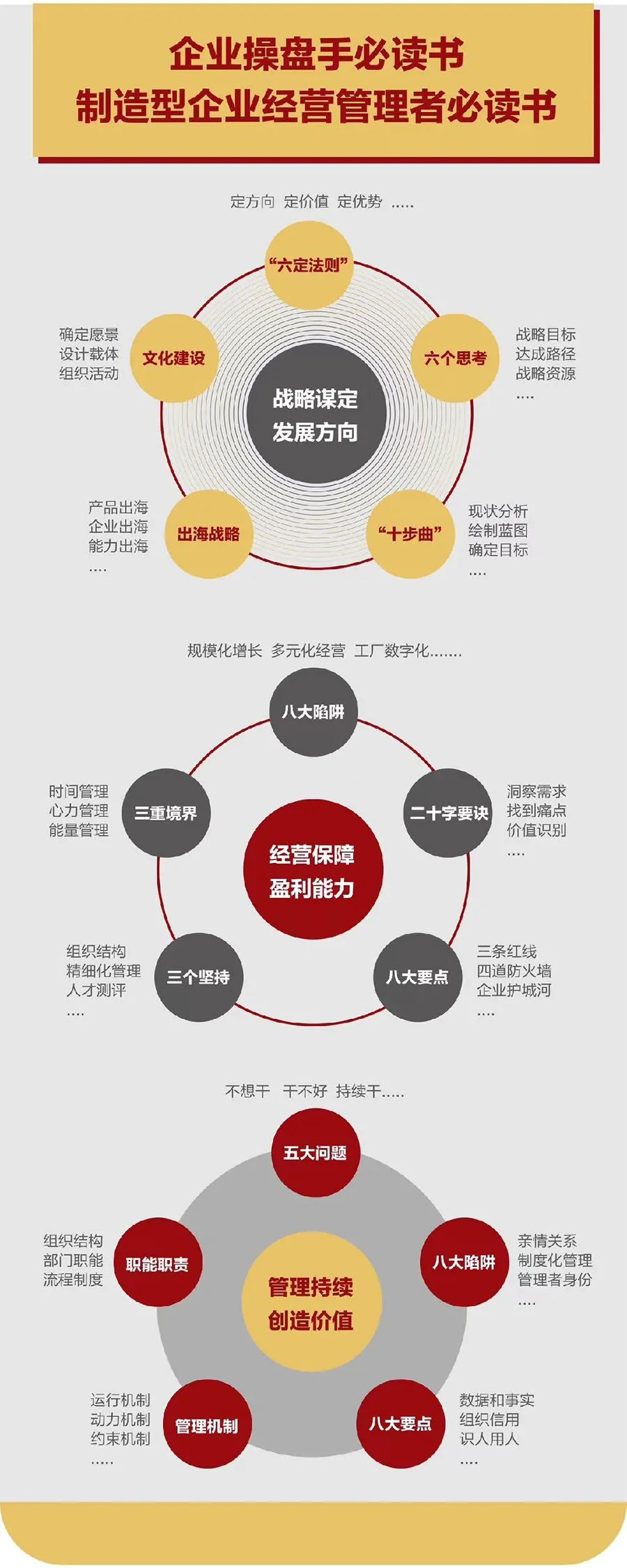 企业战略诊断(企业战略管理咨询与诊断的内容主要包括)六安市