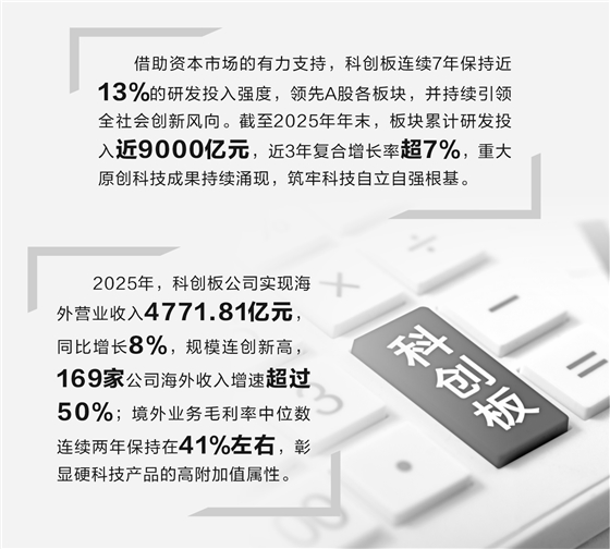 科创板硬科技论证(科创板硬核科技公司)六安市