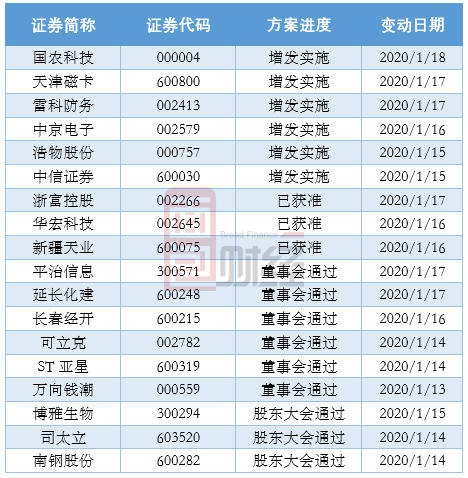 公开增发方案设计(公开增发有哪些特点)六安市