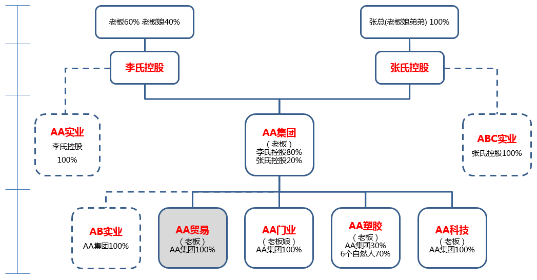 股权设计成功案例(股权设计成功案例分析)六安市