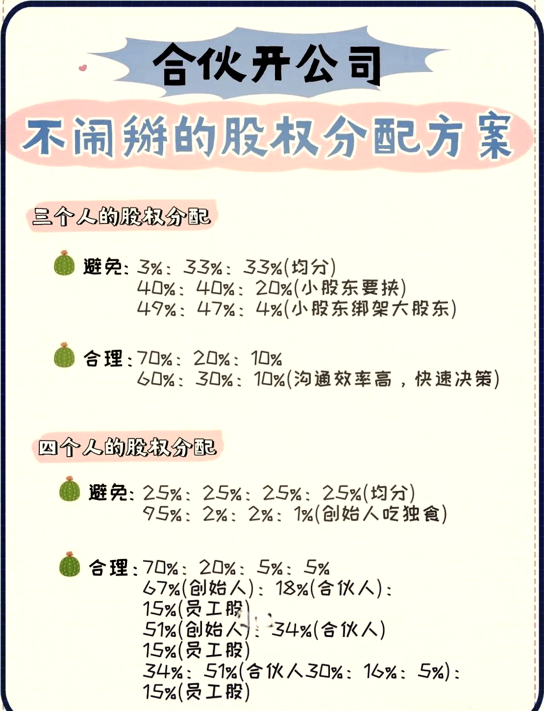 早期员工股权分配(初期股权分配应该怎么分配)六安市 早期员工股权分配(初期股权分配应该怎么分配)六安市