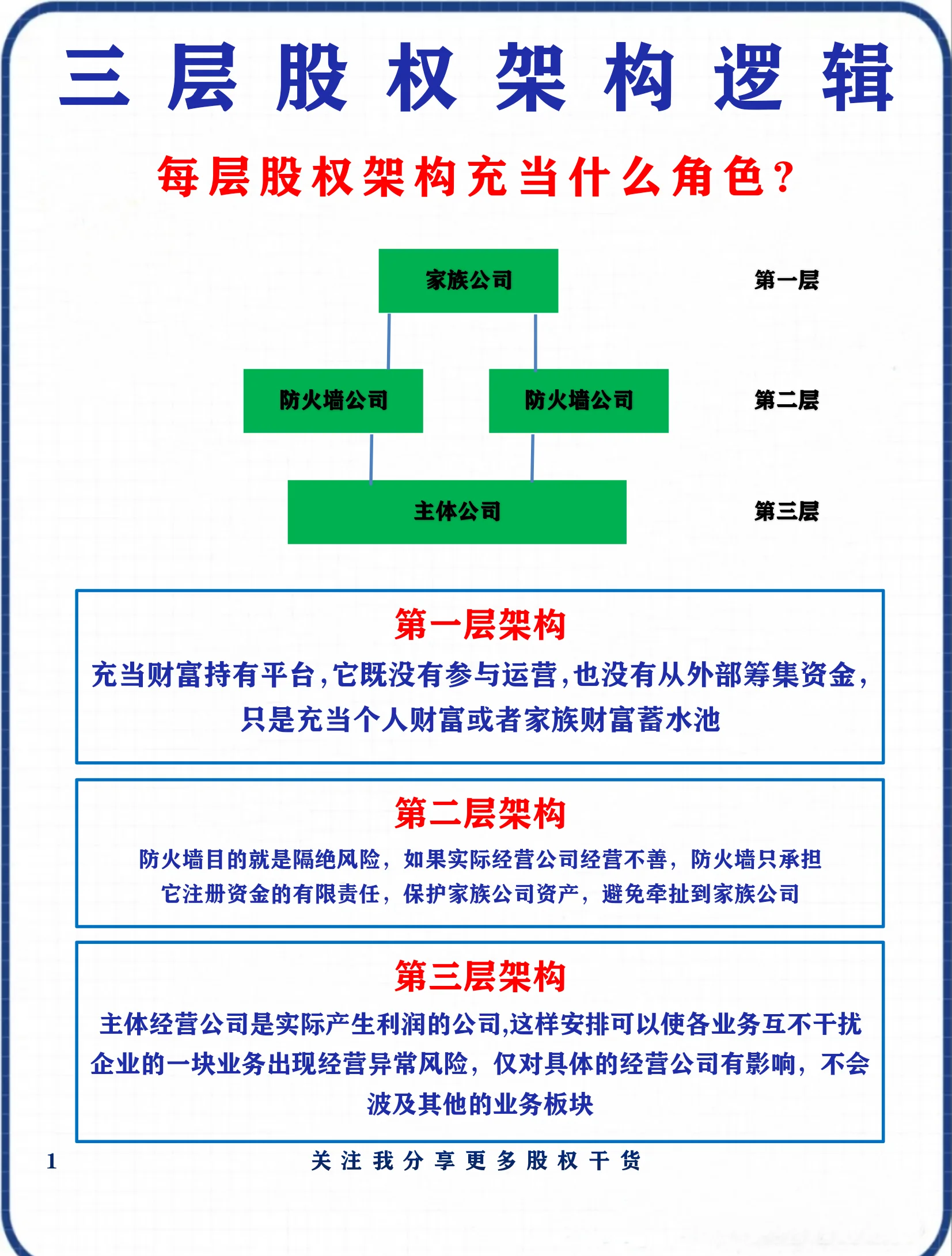 股权架构设计优化(股权架构设计方案范本)六安市