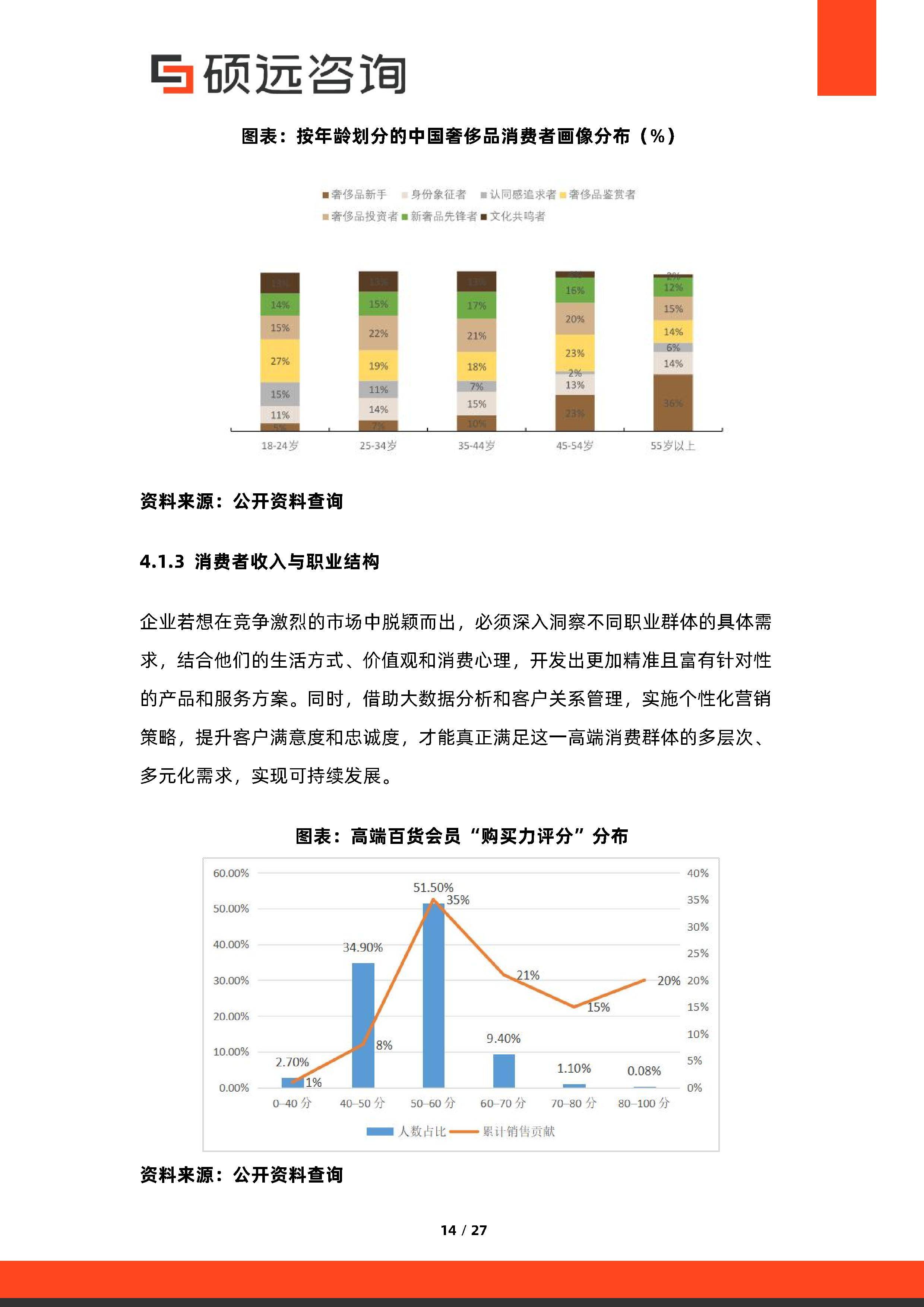 消费咨询行业研究(消费咨询行业研究方向)六安市