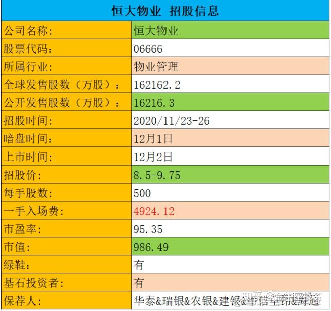 IPO回复策略制定(ipo要求回函率多少)六安市