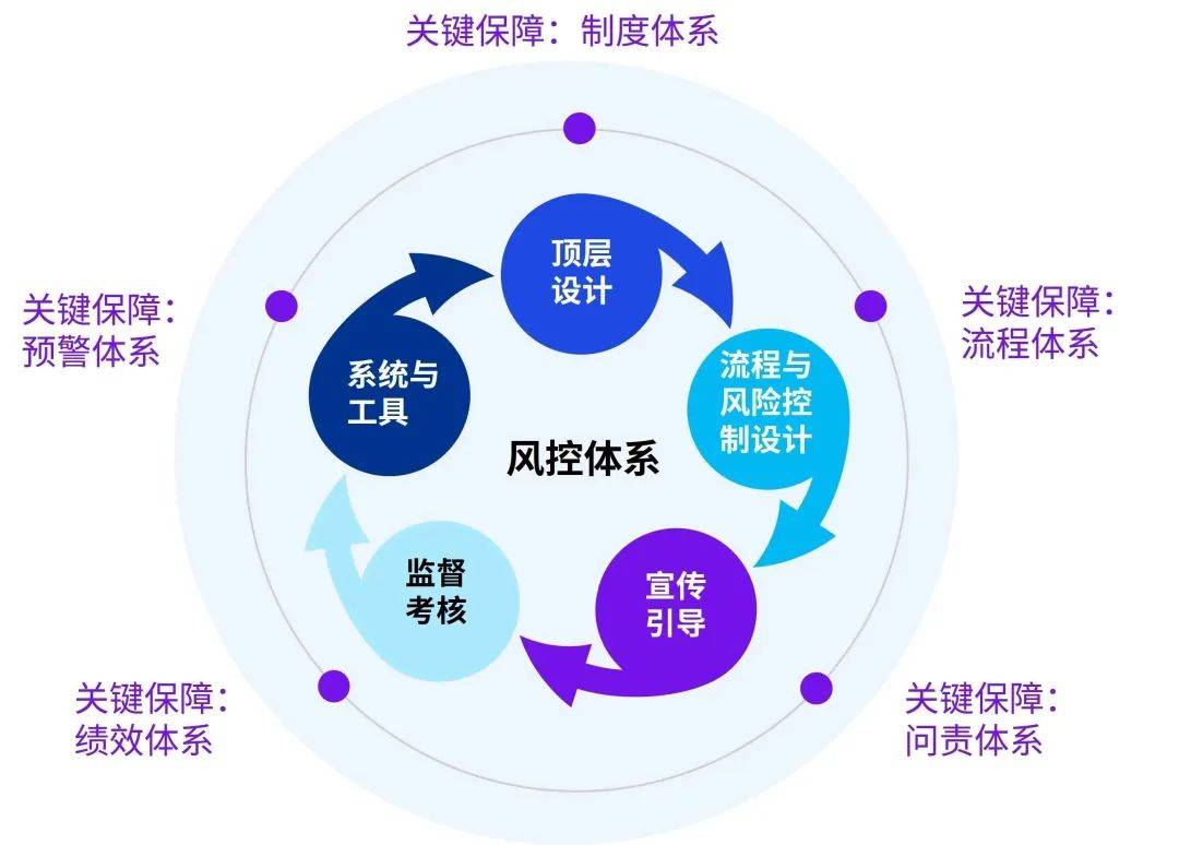 医药咨询内控建设(医药咨询内控建设情况汇报)六安市