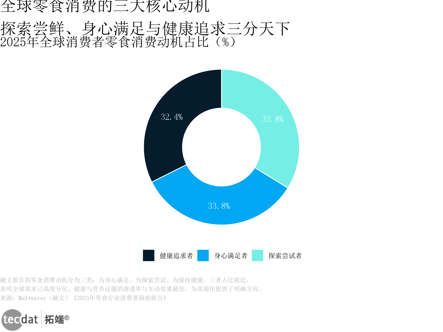 行业变革趋势(一个行业的变革全景和未来走向)六安市